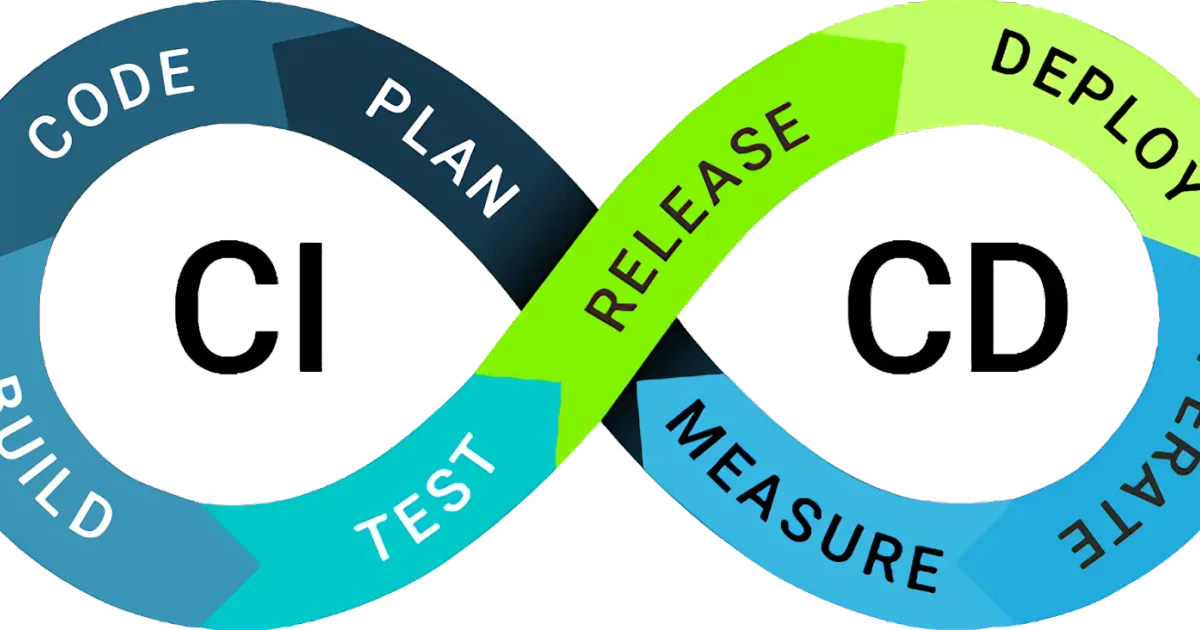 Implementando CI/CD em seu projeto de desenvolvimento