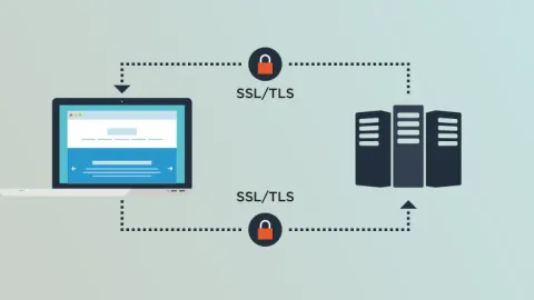 O que é um protocolo SSL/TLS?
