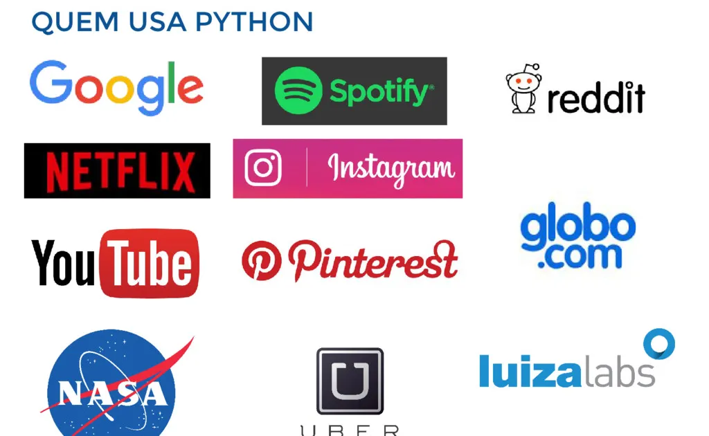 Quem usa Python