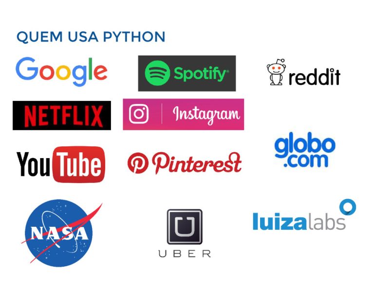 desenvolvimento Quem usa Python